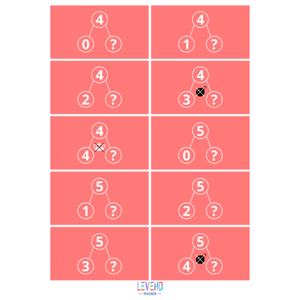 Sommenstrijd splitssommen