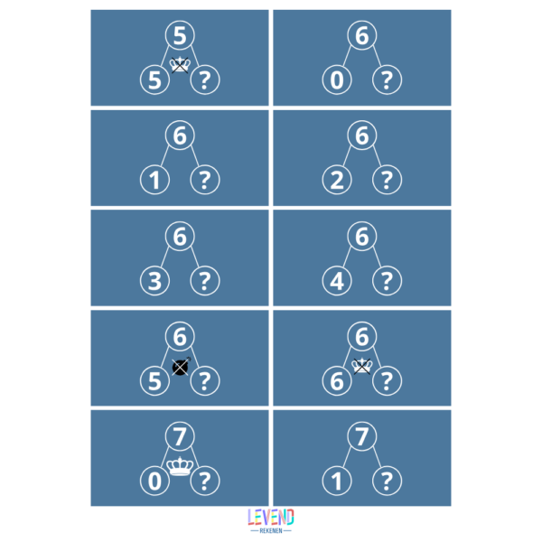 Sommenstrijd splitssommen