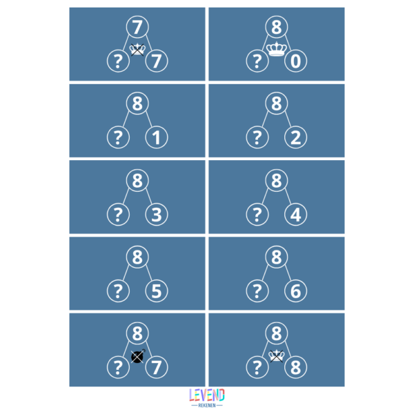 Sommenstrijd splitssommen